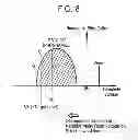 Fig. 09 - Nonvolatile memory devices, memory systems and methods of performing read operations