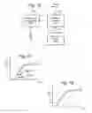 Fig. 11 - Temperature based compensation during verify operations for non-volatile storage
