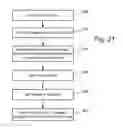 Fig. 14 - Temperature based compensation during verify operations for non-volatile storage