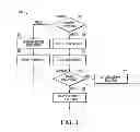 Fig. 04 - Devices and methods for controlling memory cell pre-charge operations