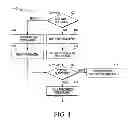 Fig. 05 - Devices and methods for controlling memory cell pre-charge operations
