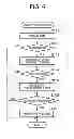 Fig. 07 - Information display device and analog electronic timepiece