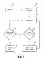 Fig. 09 - Alarm setting and interfacing with gesture contact interfacing controls