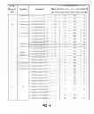 Fig. 07 - Periodic channel state information reporting for coordinated multipoint (coMP) systems