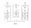 Fig. 13 - Periodic channel state information reporting for coordinated multipoint (coMP) systems