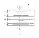 Fig. 04 - Traffic management of third party applications