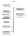 Fig. 06 - Methods and structure for reduced layout congestion in a serial attached SCSI expander