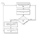 Fig. 01 - Multi-media multi-modulation and multi-data rate mesh network
