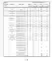 Fig. 07 - Periodic channel state information reporting for coordinated multipoint (CoMP) systems