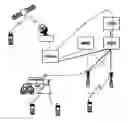 Fig. 01 - Architecture and methods for traffic management by tunneling in hierarchical cellular networks