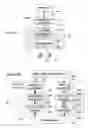 Fig. 11 - Architecture and methods for traffic management by tunneling in hierarchical cellular networks