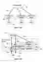 Fig. 14 - Architecture and methods for traffic management by tunneling in hierarchical cellular networks