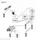 Fig. 23 - Architecture and methods for traffic management by tunneling in hierarchical cellular networks