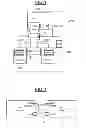 Fig. 02 - Method and device for managing information exchange between a main element, for example a NFC controller, and a set of at least two auxiliary elements
