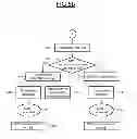 Fig. 06 - Method and device for managing information exchange between a main element, for example a NFC controller, and a set of at least two auxiliary elements