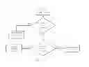 Fig. 05 - Slot-based transmission synchronization mechanism in wireless mesh networks