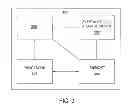 Fig. 04 - Method and apparatus for providing dynamic international calling rates