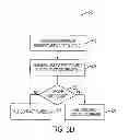 Fig. 11 - Method, apparatus and system for initiating conference call using calendar events