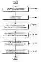 Fig. 01 - Downlink power control for multiple downlink time slots in TDD communication systems
