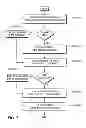 Fig. 08 - Downlink power control for multiple downlink time slots in TDD communication systems
