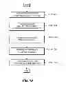 Fig. 10 - Downlink power control for multiple downlink time slots in TDD communication systems