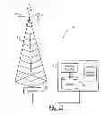 Fig. 18 - Wireless networks, devices and methods that establish asymmetric frequency division duplex (FDD) links using a downlink frequency carrier and multiple uplink frequency carriers
