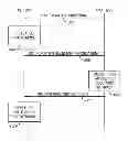 Fig. 01 - HANDLING IN-DEVICE COEXISTENCE INTERFERENCE