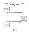 Fig. 06 - HANDLING IN-DEVICE COEXISTENCE INTERFERENCE