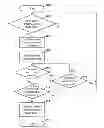 Fig. 01 - UE INDICATIONS OF POWER MODE PREFERENCES