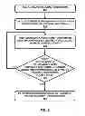 Fig. 12 - System and method for computing coverage set and resource allocations in wireless networks