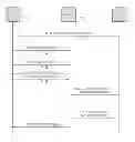 Fig. 01 - Apparatus and method for small data transmission in 3GPP-LTE systems