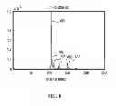 Fig. 09 - System access and synchronization methods for MIMO OFDM communications systems and physical layer packet and preamble design