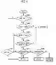 Fig. 09 - Packet mode auto-detection in multi-mode wireless communication system, signal field transmission for the packet mode auto-detection, and gain control based on the packet mode