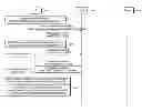 Fig. 01 - Apparatus and method for managing a random access channel in a mobile communication system