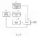 Fig. 07 - Apparatus and method for managing a random access channel in a mobile communication system