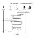 Fig. 09 - METHOD OF COMMUNICATION UNDER NETWORK CONDITION CONVERGING CELLULAR NETWORK AND WLAN