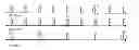 Fig. 01 - Wireless communication method of configuring measurement resource, and wireless communication device therefor