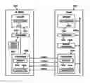 Fig. 01 - Methods to Increase Sounding Capacity for LTE-Advanced Systems