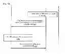 Fig. 09 - METHOD AND SYSTEM OF HANDLING IN-DEVICE COEXISTENCE IN VARIOUS WIRELESS NETWORK TECHNOLOGIES