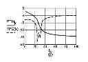 Fig. 01 - Weighting filter, and corresponding methods and devices for transmitting and receiving an analog signal and computer program