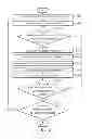 Fig. 05 - Methods and electronic devices for quantization and de-quantization