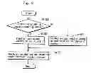 Fig. 09 - Motion compensation method, picture coding method and picture decoding method