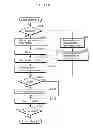 Fig. 13 - STREAM GENERATION APPARATUS AND STREAM GENERATION METHOD