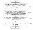 Fig. 01 - Apparatus and method for detecting code