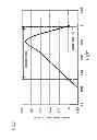Fig. 08 - Fuel Assembly and Reactor Core