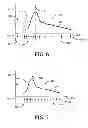Fig. 06 - Dynamic perfusion imaging