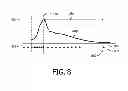 Fig. 07 - Dynamic perfusion imaging