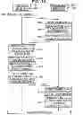 Fig. 15 - ENCRYPTION PROCESSING DEVICE AND METHOD