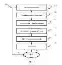 Fig. 02 - SYSTEM AND METHOD OF DIGITAL RIGHTS MANAGEMENT