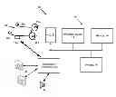 Fig. 01 - Navigation using portable reading machine